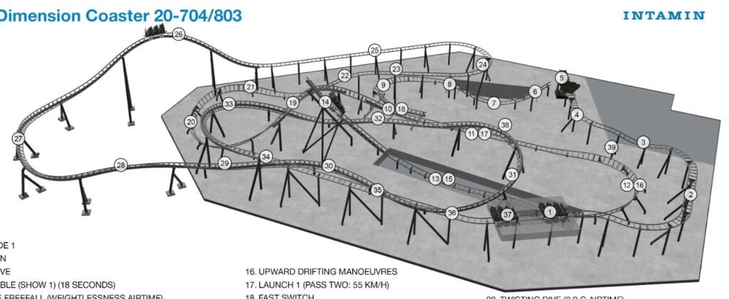 231 - Actualité des Parcs d'attractions - Parcs Actus