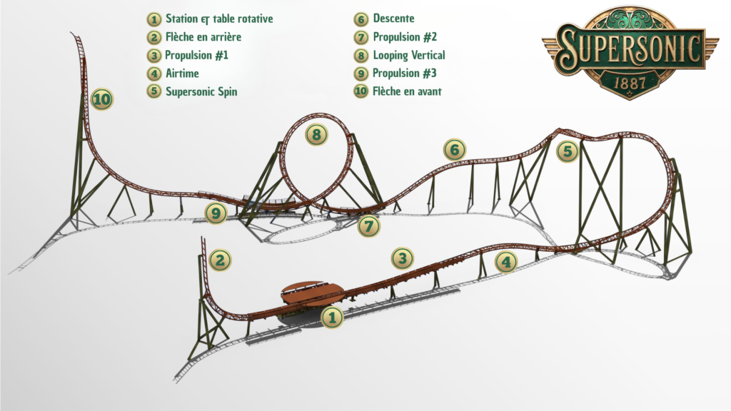 Nouveauté 2027 - Parcs Actus parcours Supersonic 1887 - Actualité des Parcs d'attractions - Parcs Actus