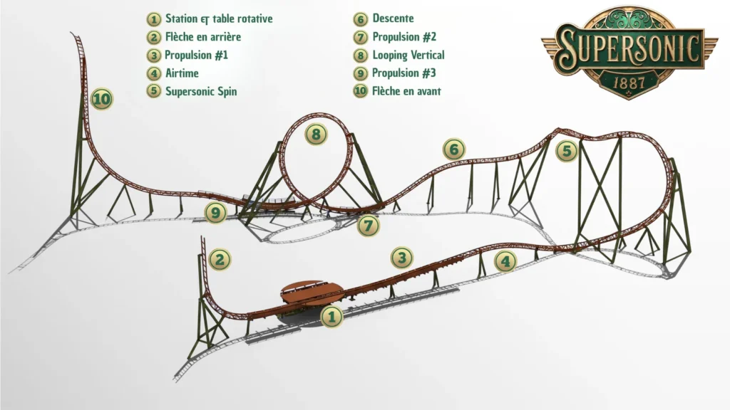 Supersonic 1887 : Nigloland fait monter la pression en 2027 avec son nouveau coaster ! - Parcs Actus - Actualite des parcs d'attractions parcours Supersonic 1887 - Actualité des Parcs d'attractions - Parcs Actus
